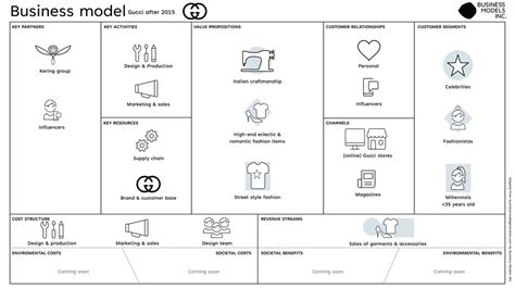 gucci bilancio 2016|gucci business model.